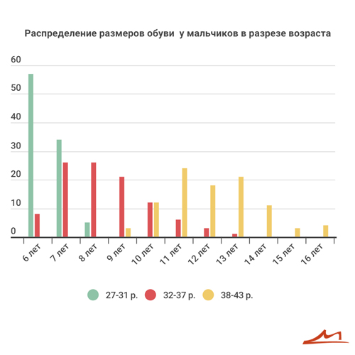 Марко знает какая обувь нужна школьнику