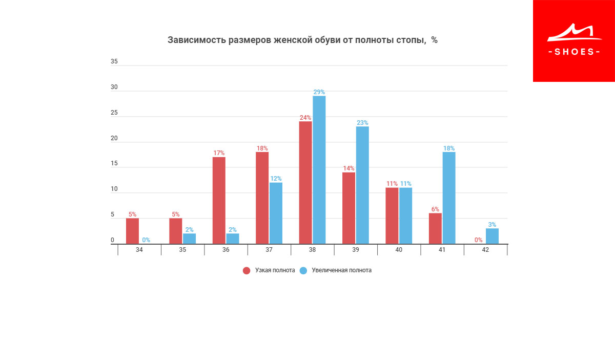 На что обратить внимание при выборе обуви