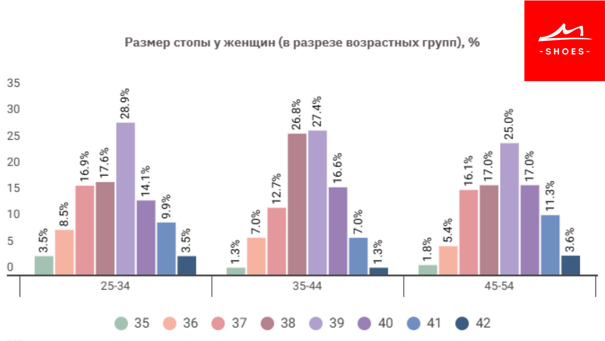 Аналитика